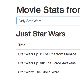 Movie stats page preview